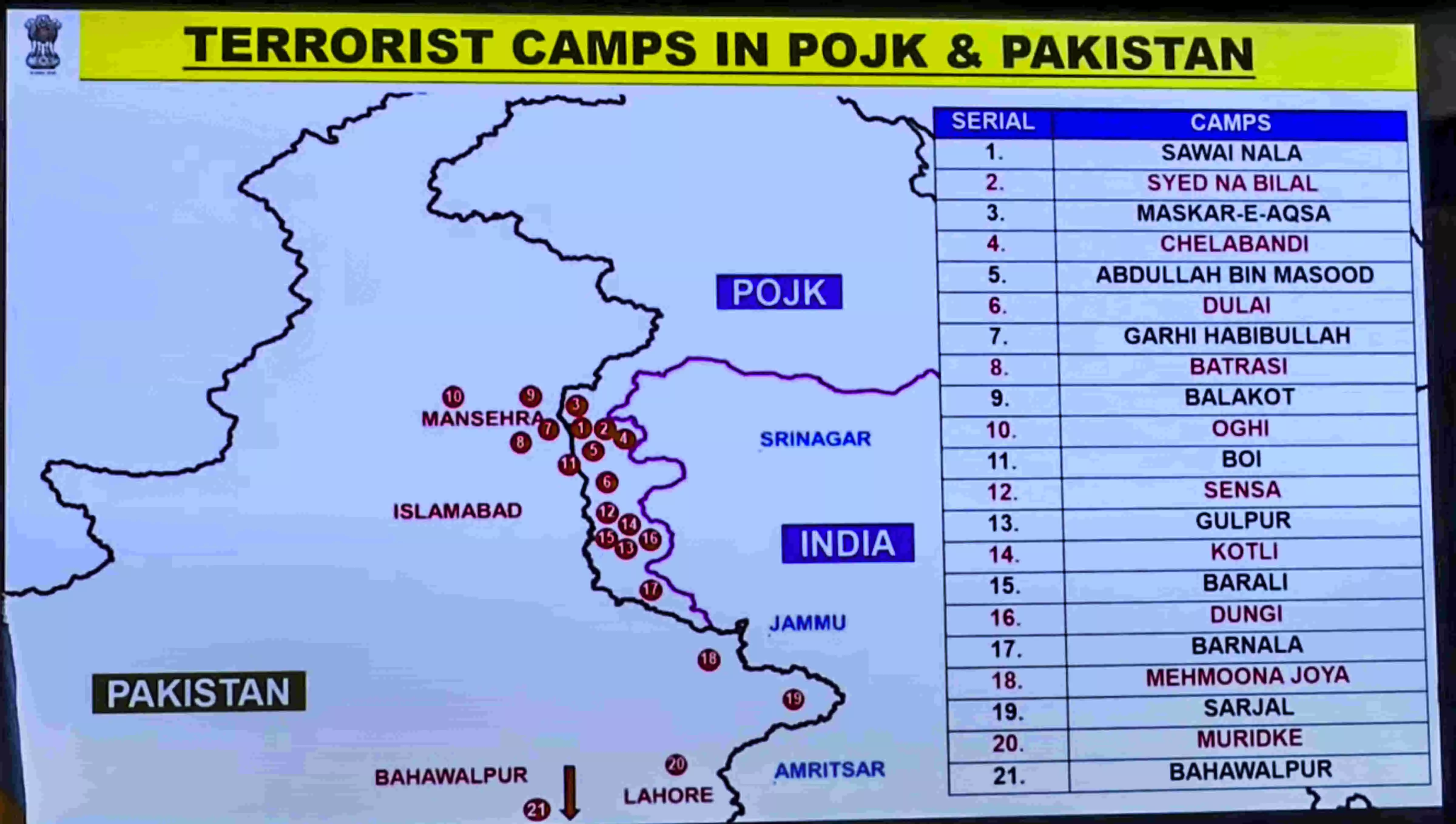 JeMs Pak centres: Breeding ground for Fidayeen, links to Hamas, stockpiled NATO arms JeMs Pak centres: Breeding ground for Fidayeen, links to Hamas, stockpiled NATO arms