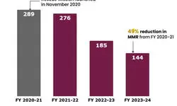 Life-saving Intervention