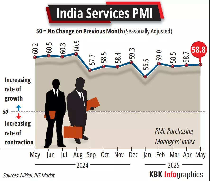 Services sector growth steadies in May on healthy demand conditions Services sector growth steadies in May on healthy demand conditions