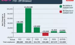 IT Ministry closely monitoring the situation arising out of TCS layoffs