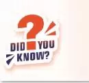 Did you know?