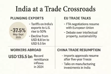 Fragile Balancing of Markets Fragile Balancing of Markets