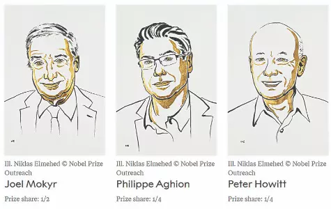 Rethinking Growth in a New Era Rethinking Growth in a New Era