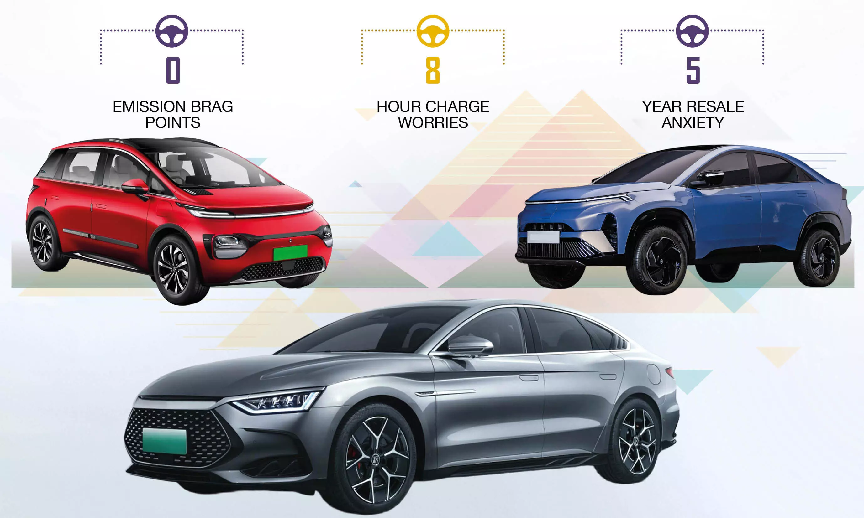 EVs | Hype or Future? EVs | Hype or Future?