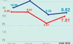 Steady, Strong, Strategic