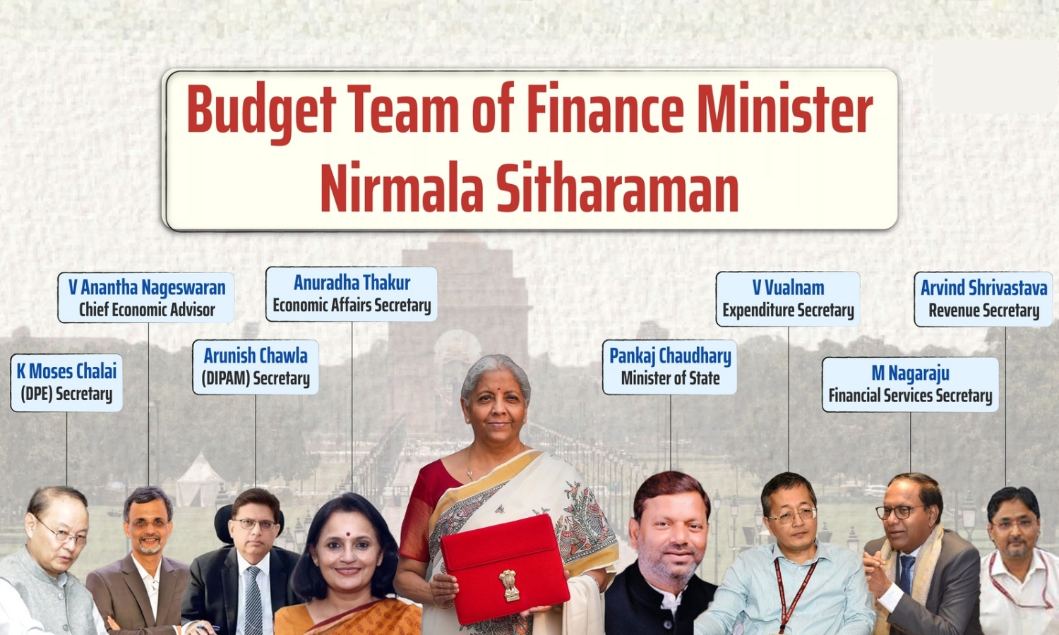Team of officials assisting Finance Minister in preparing Budget 2026-27