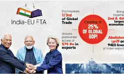 New Era of Indian Trade New Era of Indian Trade