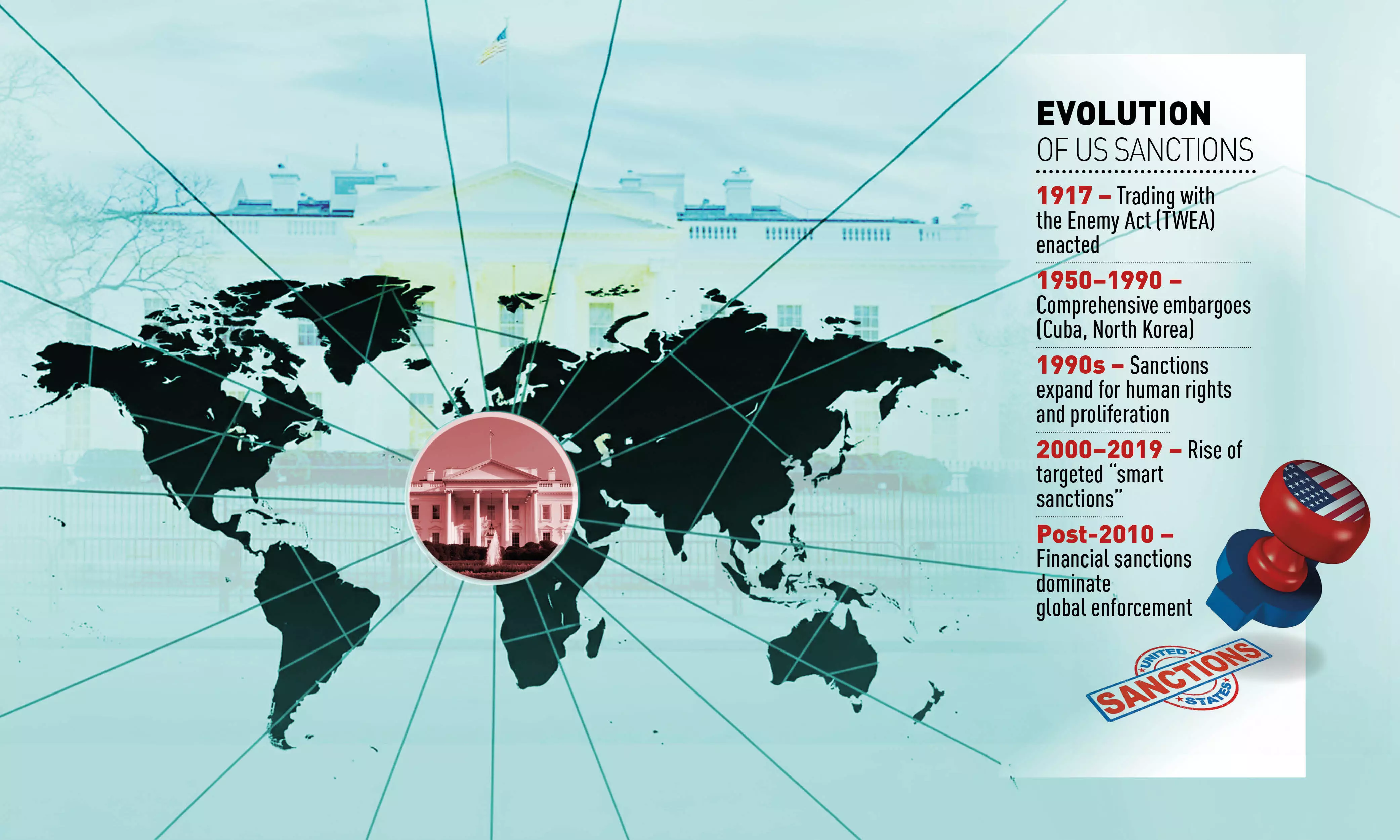Sanctions and Global Power Sanctions and Global Power